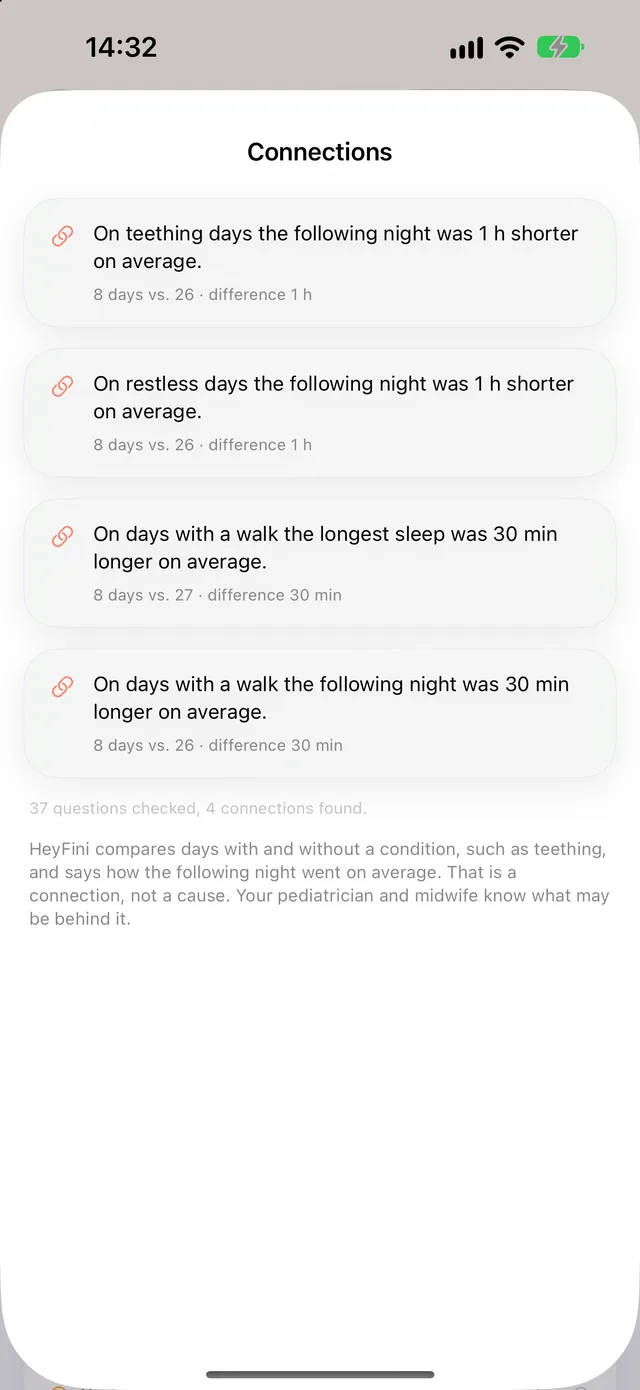 HeyFini connections sheet: On teething days the following night was 1 h shorter on average, 36 questions checked
