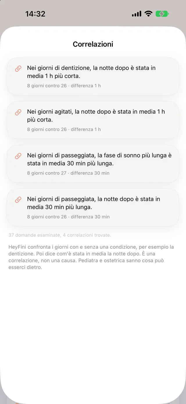 Scheda delle correlazioni di HeyFini: nei giorni di dentizione la notte seguente è stata in media 1 h più corta, 36 domande verificate