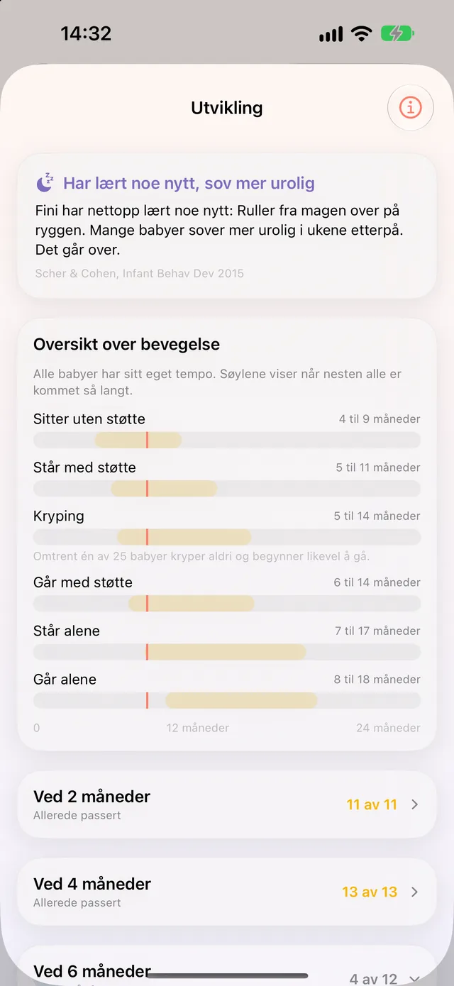 Utvikling i HeyFini: WHO-vinduer for å sitte, krype og gå som stolper, og under trinnet Ved 6 måneder med milepæler som er krysset av