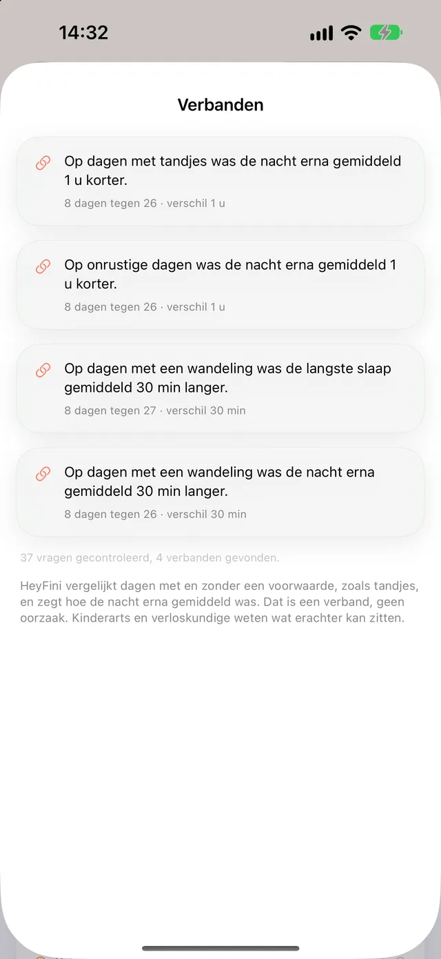 HeyFini-blad verbanden: Op dagen met tandjes was de nacht erna gemiddeld 1 u korter, 37 vragen gecontroleerd