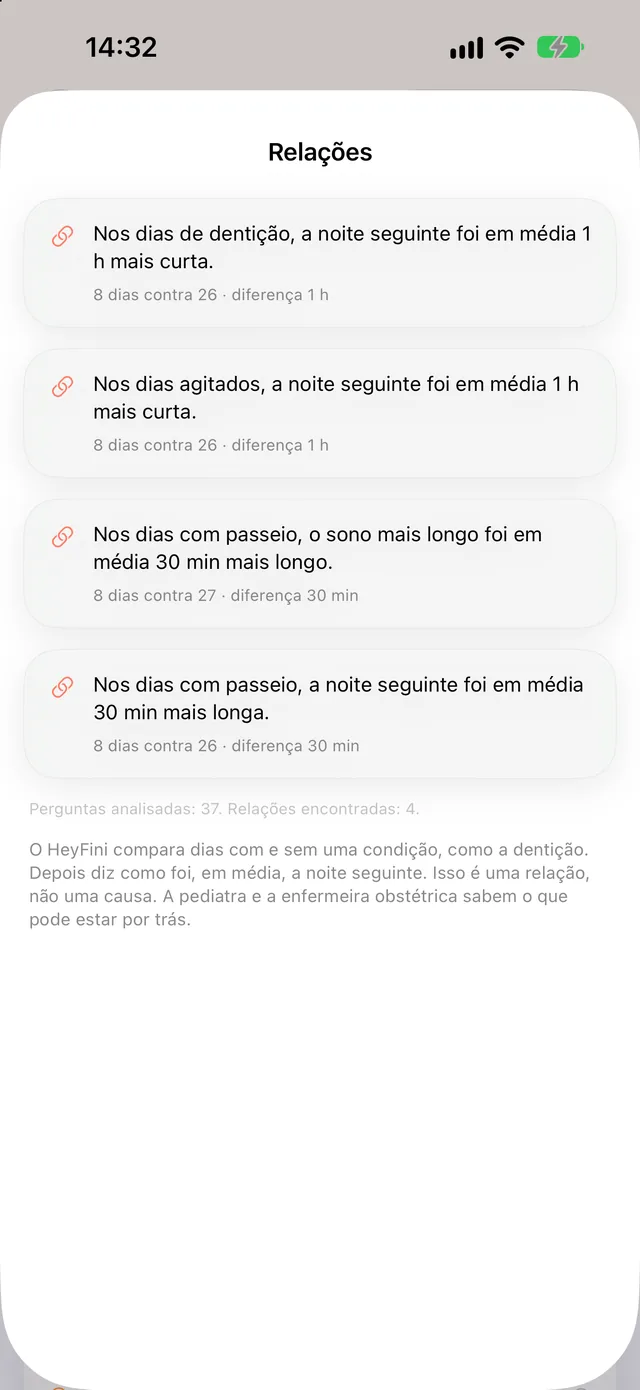 Tela Relações do HeyFini: nos dias de dentição, a noite seguinte foi em média 1 h mais curta, 36 perguntas verificadas