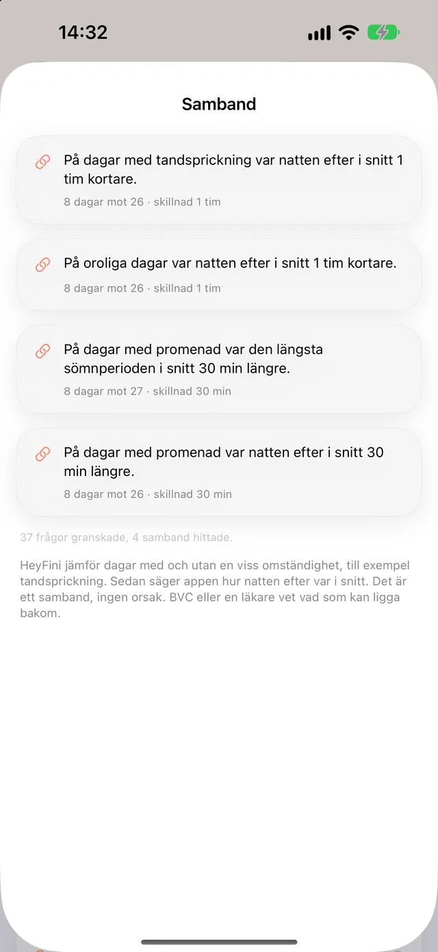 Samband i HeyFini: på dagar med tandsprickning var natten efter i snitt 1 tim kortare, 37 frågor granskade